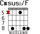 Cmsus2/F for guitar - option 3