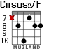 Cmsus2/F for guitar - option 4