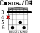 Cmsus4/D# for guitar - option 2
