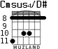 Cmsus4/D# for guitar - option 4