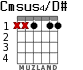 Cmsus4/D# for guitar - option 1