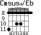 Cmsus4/Eb for guitar - option 4