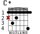 C+ for guitar - option 2