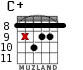 C+ for guitar - option 7