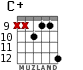 C+ for guitar - option 8
