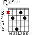 C+9+ for guitar - option 2