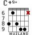 C+9+ for guitar - option 4