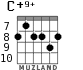 C+9+ for guitar - option 5