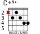 C+9+ for guitar