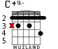 C+9- for guitar - option 1