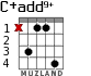 C+add9+ for guitar - option 2