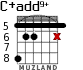 C+add9+ for guitar - option 5