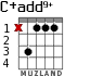C+add9+ for guitar - option 1
