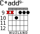 C+add9- for guitar - option 4
