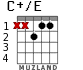 C+/E for guitar - option 2