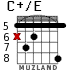 C+/E for guitar - option 6
