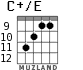 C+/E for guitar - option 7