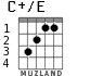 C+/E for guitar - option 1
