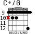 C+/G for guitar - option 5