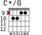 C+/G for guitar - option 6
