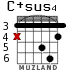 C+sus4 for guitar - option 2