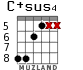 C+sus4 for guitar - option 4