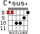 C+sus4 for guitar - option 5