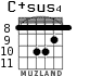 C+sus4 for guitar - option 6