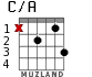 C/A for guitar - option 2