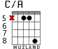 C/A for guitar - option 5