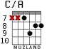 C/A for guitar - option 8