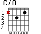 C/A for guitar - option 1