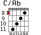 C/Ab for guitar - option 9