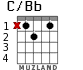C/Bb for guitar