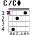 C/C# for guitar - option 2