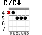 C/C# for guitar - option 1