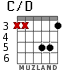 C/D for guitar - option 2