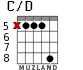 C/D for guitar - option 5
