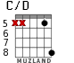 C/D for guitar - option 6
