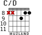 C/D for guitar - option 8