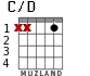 C/D for guitar - option 1
