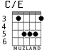 C/E for guitar - option 2