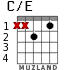 C/E for guitar - option 3