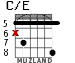 C/E for guitar - option 5