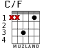 C/F for guitar - option 2