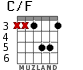 C/F for guitar - option 3