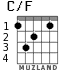 C/F for guitar