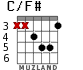 C/F# for guitar - option 3