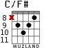 C/F# for guitar - option 6