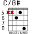 C/G# for guitar - option 5
